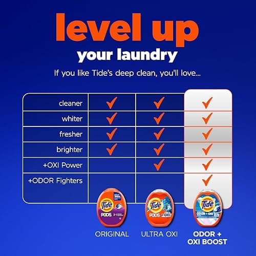 Tide PODS laundry detergent pacs, 3-in-1 Stain Remover, Odor Fighter, Color Protector, 112 Count, HE compatible, Spring Meadow Scent thumbnail 6