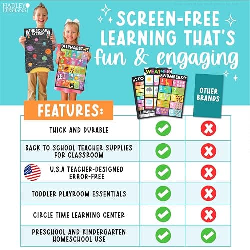 16 Laminated Toddler Learning Posters 1-3 for Preschool Classroom Decor | Chalkboard Learning Posters for Toddlers 1-3, Homeschool Room Decor for Toddler Wall Activity, Pre K Classroom Must Haves thumbnail 7