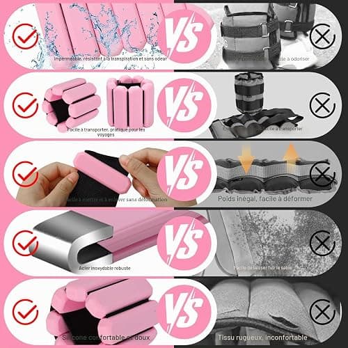 Omtofo Poids De Poignet Réglables Poids De Cheville Pour Poids Poignet En Ankle Weights Pour Exercice Yoga Danse Barre Pilates Cardio Aérobic Marche thumbnail 4