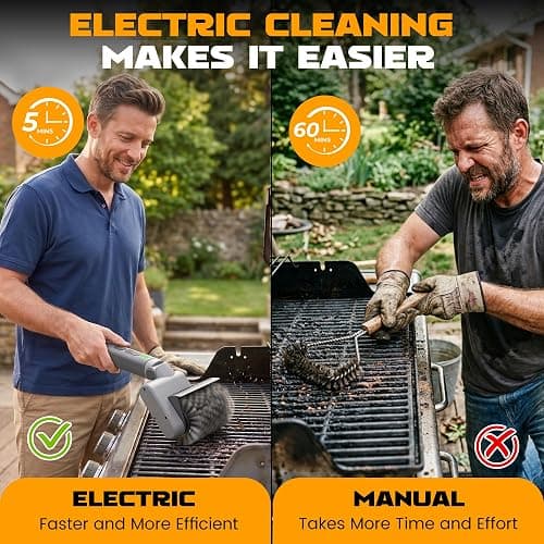 MulWark Electric Grill Brush, BBQ Electric Grill Cleaner with 2 Heads, 480RPM Cordless Motorized Cleaner, 5200mAh Grill Cleaner for Outdoor Grill 6-Piece Kit with Degreasing Pad and Glove thumbnail 8