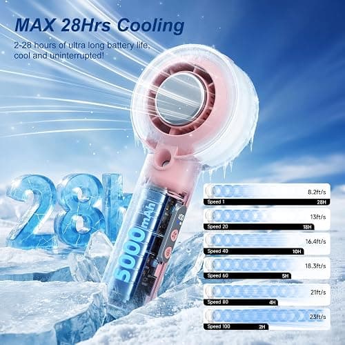 HandFan 5000mAh Portable Turbo Misting Fan, High Speed Handheld Ice Cooling Fan, Spray Water Mist Fans, Mini Hand Fans Rechargeable, 100 levels Adjustable, for Summer Travel Concerts Disney(Pink) thumbnail 5