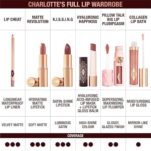 Charlotte Tilbury Lip Cheat Lip Liner Pencil - Gives Lips a Fuller-Looking, Defined Pout - Enriched with Jojoba Oil & Hyaluronic Acid - Waterproof, Smudge-Proof & Transfer-Proof thumbnail 7