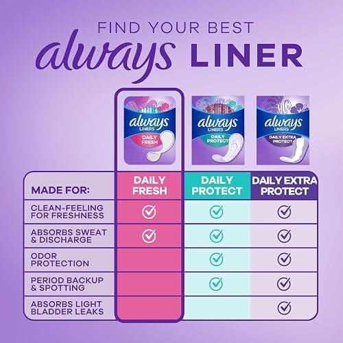 Always Daily Fresh Thin Liners, Regular Absorbency, Unscented Panty Liners, 432 Count (2 Packs of 216) thumbnail 4