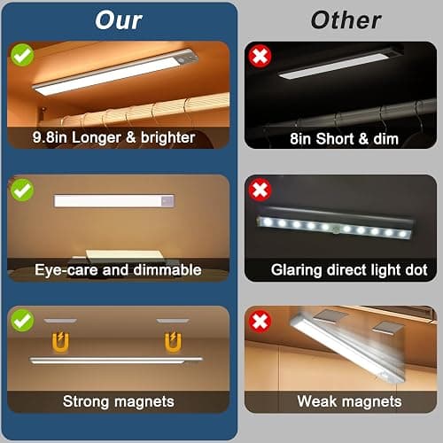 BLS 10inch Under Cabinet Lights, 40 LED Closet Lights, Motion Sensor Light Indoor, Battery Operated Lights, 1800mah USB C Rechargeable Under Cabinet Lighting, Magnetic Night Light for Kitchen (2 Pack) thumbnail 7