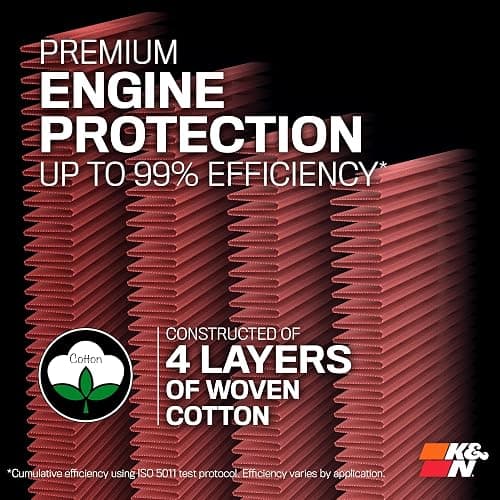 K&N High-Flow Original Lifetime Engine Air Filter: Increase Power: Premium, Washable: Compatible with 2014-2024 TOYOTA: Tacoma, Tundra, Sequoia, 33-5017 thumbnail 5