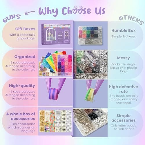 Sunlode 30,000Pcs Clay Beads Bracelets Making Kit, Beads for Bracelets 6 Boxes Bead for Jewelry Making Kit Friendship Bracelet Gifts Trendy Stuff Letter Bead Craft Adult thumbnail 8
