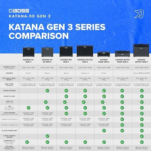 BOSS Katana-50 Gen 3 Guitar Amplifier | Compact 50-Watt Combo Amp | Custom 12-Inch Speaker | Evolved Tube Logic Sound | 12 Amp Characters | Onboard BOSS Effects | Advanced Connectivity & More thumbnail 6
