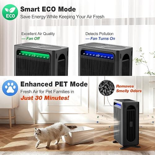 KNKA Air Purifiers for Home Bedroom Up to 1,695 Ft² in 1 Hr, APH4000, Black | HEPA Sleep Mode Air Cleaner with Washable Pre-Filter, AHAM VERIFIED, AQI Display, Pet Mode for Pet Dander, Dust & Pollen thumbnail 4