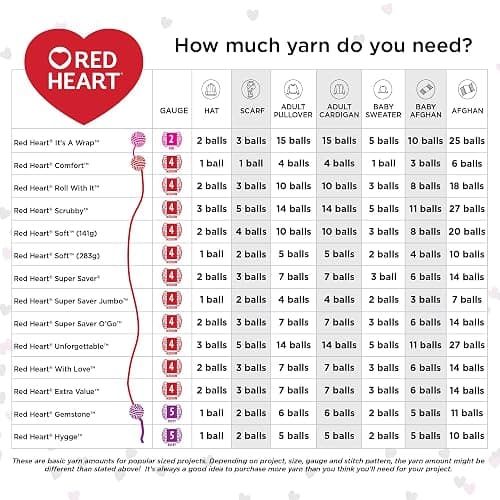 Red Heart Super Saver Jumbo Sutherland Stripe Yarn - 2 Pack of 283g/14oz - Acrylic - 4 Medium (Worsted) - 482 Yards - Knitting/Crochet thumbnail 6