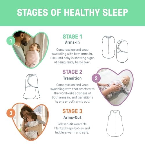 SwaddleMe by Ingenuity Compression Swaddle Pod, Two-Way Zipper for Easy Changes, Improves Sleep & Calms Startle Reflex, 0-2 Months, 2-Pack - Dino Jam - Dino Jam thumbnail 6