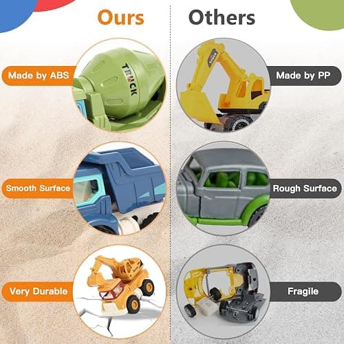 Olbyefly Construction Toys for 2 3 4 5 Years Old Boys Girls Kids Toddlers, Sandbox Excavator Toy Construction Truck Toys Vehicles Dump Crane Cement Mixer Truck, Christmas Birthday Gifts thumbnail 5