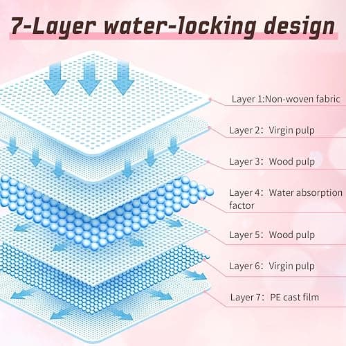 Tivcck Puppy Pads,Disposable Puppy Training Pads,Super Absorbent Leak-Proof Dog and Puppy Pet Training Pads,Pink Puppy Pads for Puppies,Dogs,Cats,Rabbits(24" X 24" - 40PCS) thumbnail 4