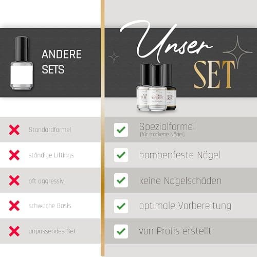 Primer HAFTUNGS-Set für TROCKENE/SPRÖDE Nägel für wenige Liftings mit Ultra Bond, Dehydrator & Perfect Flex für Kunstnägel · Lynis-Nailshop.de thumbnail 4