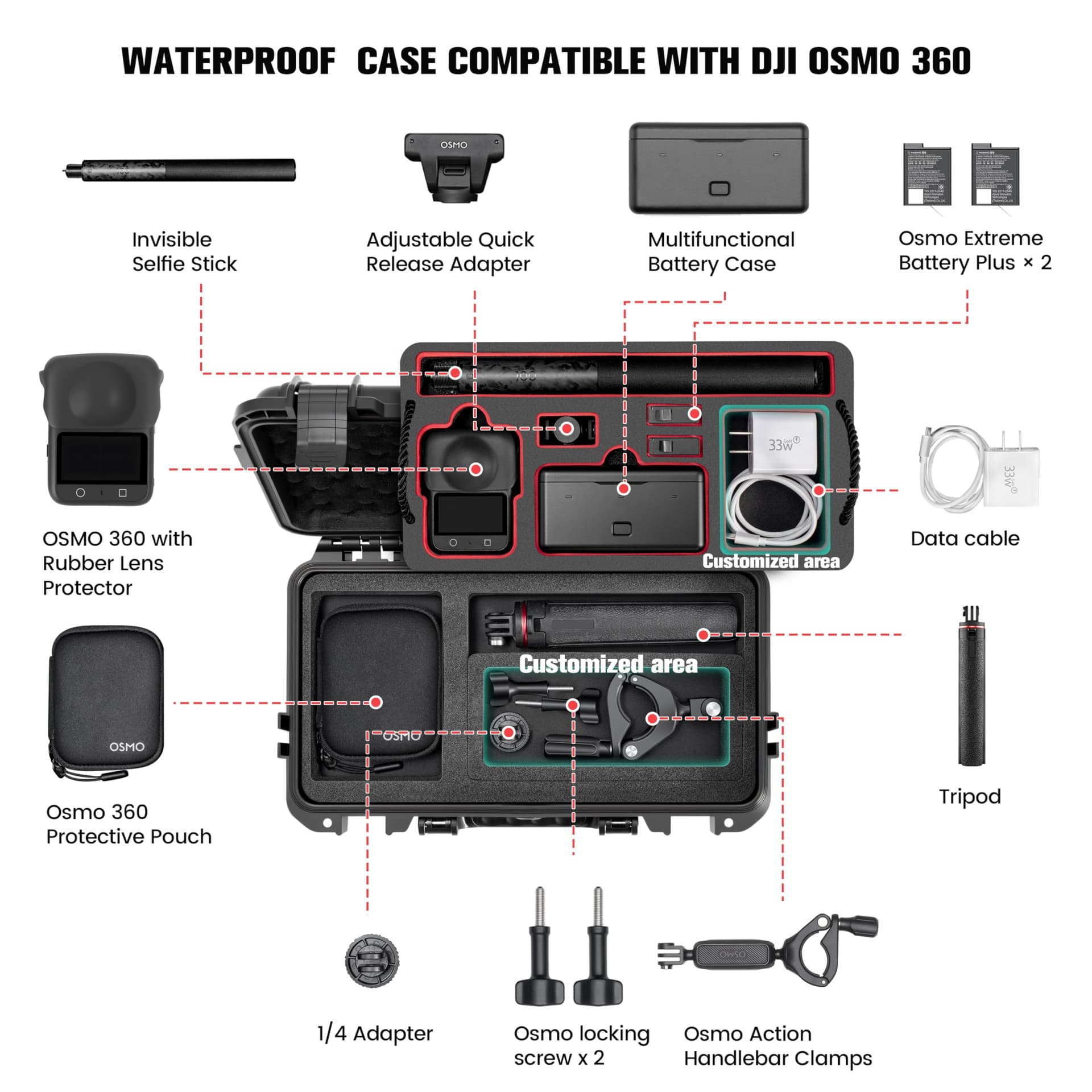STARTRC PHOTO Osmo 360 - Funda rígida de doble capa impermeable para accesorios DJI Osmo 360, funda portátil de viaje para DJI Osmo 360 Adventure Combo thumbnail 2