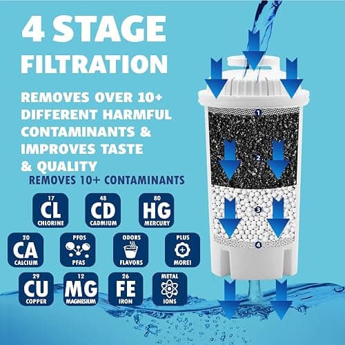 10-Cup Water Filter Pitcher with 5 Replacements & Electronic Change Reminder - Compatible Brita Water Pitcher Brita Filter Replacement thumbnail 4