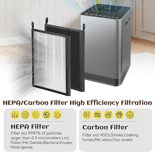 5 Pack Replacement Filters Set Compatible with Nuwave OxyPure 47001, 47002, 47003, 47004 Air Purifiers with 1pcs SS Pre-filter, 1pcs Ozone Removal Filter, 3pcs HEPA/Carbon Filters thumbnail 5