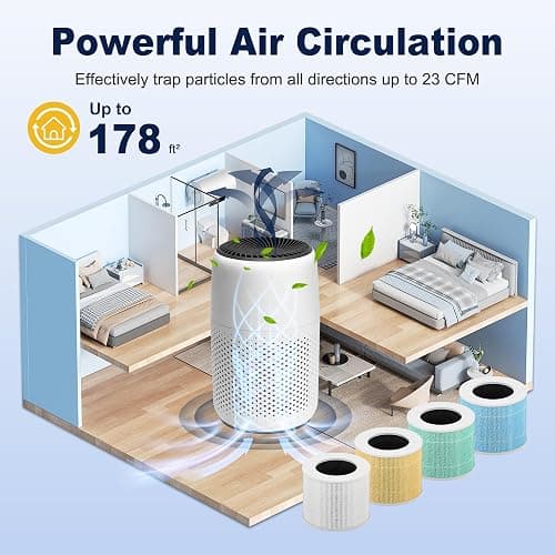 PETOX Core Mini Replacement Filter for LEVOIT Core Mini and Core Mini-P Air Purifier, 3-in-1 H13 Grade True HEPA and High-Efficiency Activated Carbon, Core Mini-RF, 4 Filter & 10 Fragrance Sponge thumbnail 10
