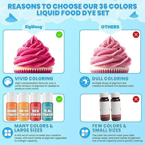 Food Coloring - 36 Colors Liquid Food Dye Set, Concentration Food Color for Cake Decorating, Baking, Easter Egg, Icing, Fondant, Cooking, Slime Making Kit and DIY Crafts - 0.45oz/Bottles thumbnail 5