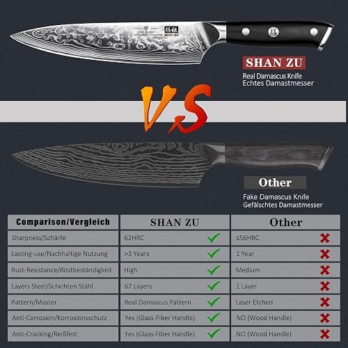 SHAN ZU Chef Knife 8 Inch Japanese Steel Damascus Kitchen Knife, Professional Kitchen Knives Sharp High Carbon Super Steel Kitchen Utility Knife thumbnail 6