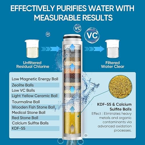 Cobbe Filtered Shower Head with Handheld, High Pressure 6 Spray Mode Showerhead with Filters, Water Softener Filters Beads for Hard Water - Remove Chlorine - Reduces Dry Itchy Skin, Chrome thumbnail 5
