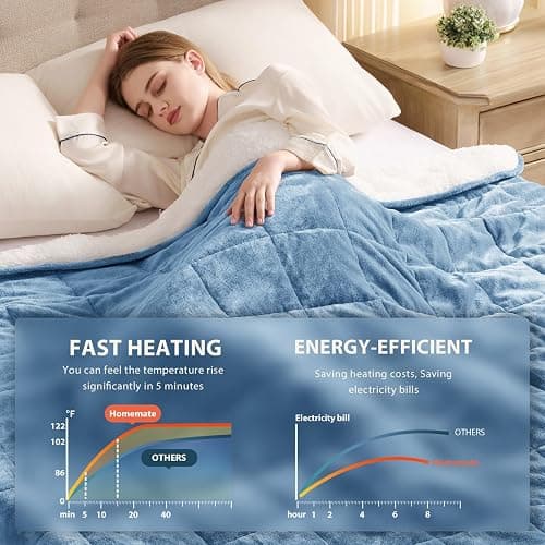 Homemate Heated Weighted Blanket for Adults - 50"x60" 10lbs Electric Throw Fast Heating Heavy Blanket 1/2/4/6/8 Hour Auto Off 10 Heat Levels Over-Heat Protection Soft Flannel Sherpa thumbnail 5