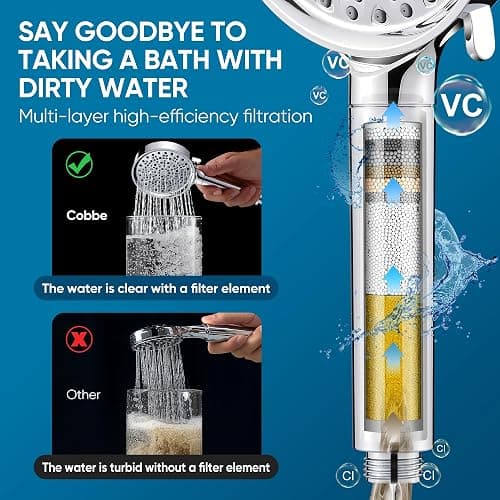Cobbe Filtered Shower Head with Handheld, Water Softener for Hard Water | High Pressure 6 Spray Mode Shower Head with Filters - Remove Chlorine and Harmful Substances - Reduces Dry Itchy Skin, Chrome thumbnail 6