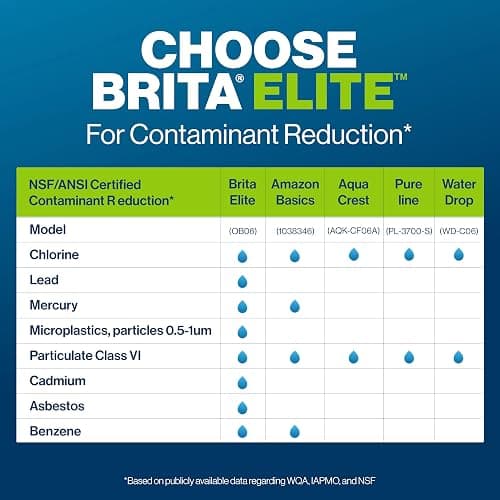 Brita 27 Cup Elite Filter Dispenser, Reduces 30+ Contaminants including Lead and Microplastics, Filter lasts 6 months, UltraMax, Black thumbnail 10