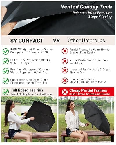 SY COMPACT Strongest Travel Umbrella – Windproof Compact Umbrella for Rain, Small, Lightweight & Portable Folding with UV Protection, Auto Open/Close, Wind-Tested, Heavy Duty for Backpack & Car, Men & Women – Factory Direct thumbnail 2
