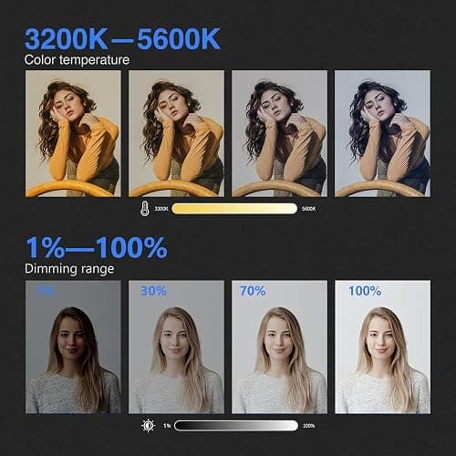 Neewer NL288 LED Video Light with 2.4G Remote, 45W 4800Lux 3200K-5600K CRI 97+ Dimmable Bi-Color 18" Soft Light Panel for Photography YouTube Live Stream Game Zoom Meeting(Battery Not Included) - NL-288ARC thumbnail 7