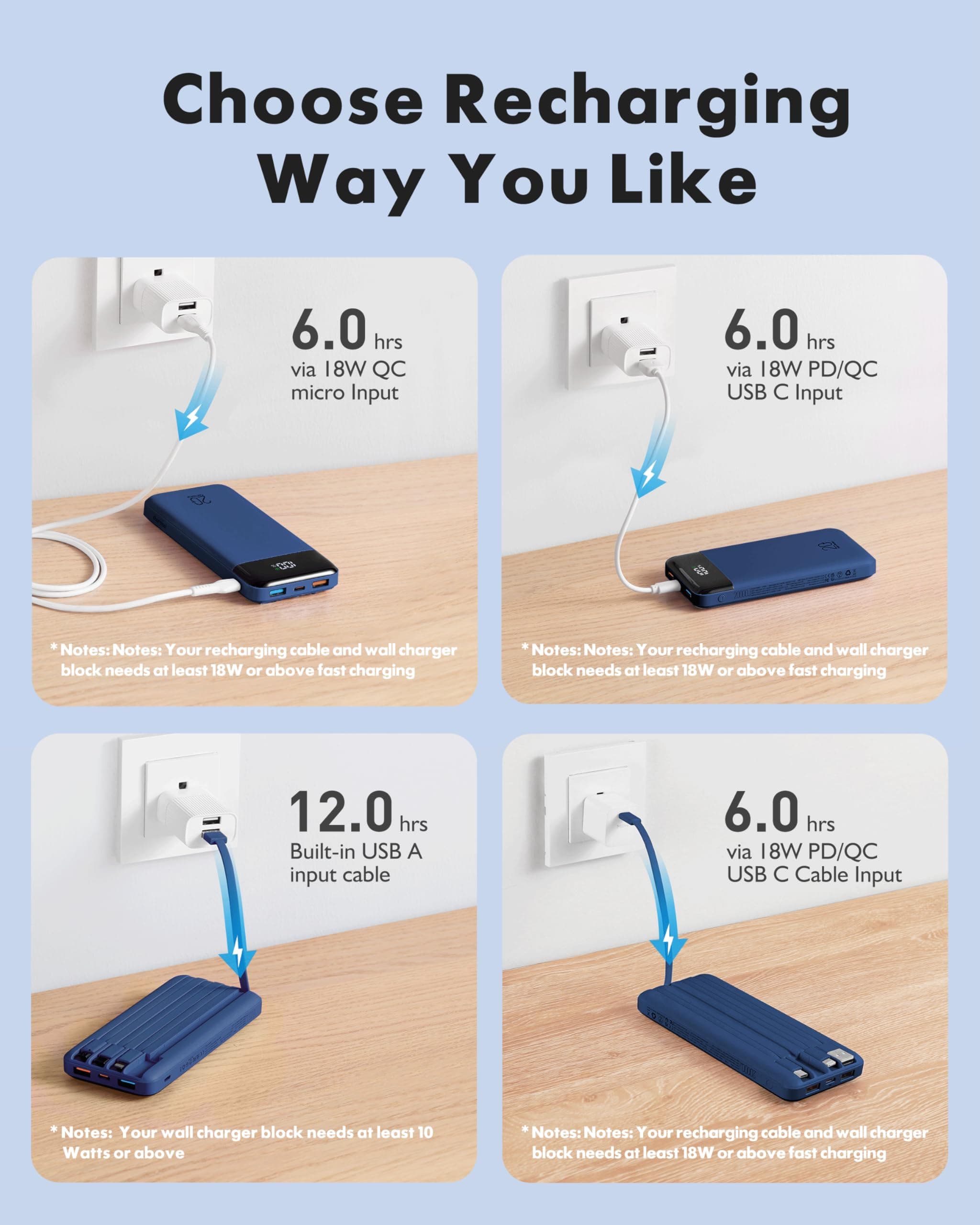 Charmast 20000mAh Power Bank 22.5W Built in 4 Cables, Slim USB C Portable Charger, LED Display Battery Pack with 5 Output and 4 Input,Compatible with iPhone, Samsung, Tablets and More(Blue) - Blue thumbnail 7