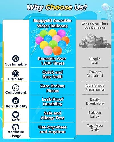 SOPPYCID Reusable Water Balloons for Kids,12 PCS Magnetic Refillable Water Bombs Pool Toys, Outdoor Water Toys Self-Sealing Splash Balls for Kids & Adult Activities, Summer Fun Party Games thumbnail 7