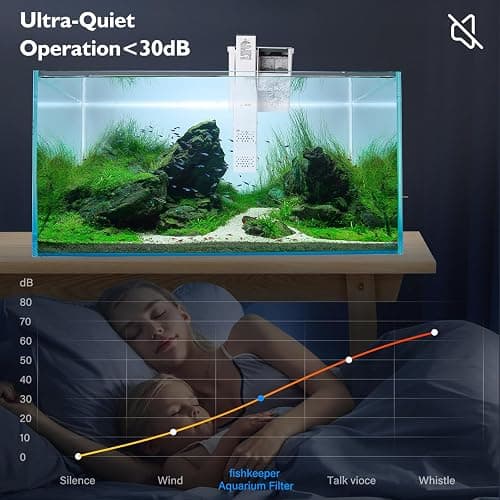 fishkeeper Aquarium Filter 5-20 Gallon Power Quiet Hang On Back Aquarium Filter Multi-Stage Filtration Fish Tank Filter Waterfall Hob Filter for Freshwater Saltwater (4W 132GPH) thumbnail 5