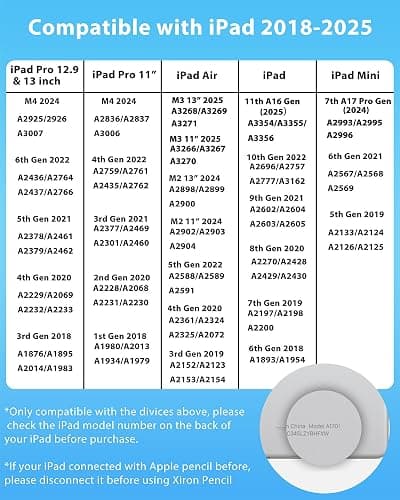 Stylus Pen for iPad (2018-2025) with Fast Charging & Palm Rejection, Pencil for Apple iPad 11th A16/10/9/8/7/6th, Pro 11“13”M4/12.9 inch, Air 11/13 inch M3 2025&M2 2024/5/4/3rd, Mini A17 Pro/6/5th - Yellow thumbnail 2