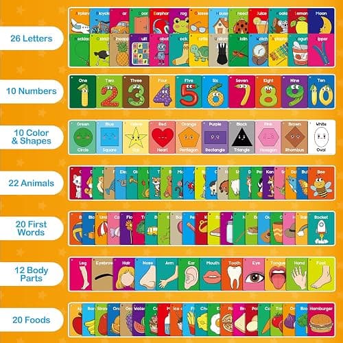 Torlam Toddler Flash Cards Baby Cognitive Flashcards for Kids, Learning Alphabet, Numbers, Shapes & Colors, Animals, First Words, Body Parts, Foods, Preschool Kindergarten Activities Educational Toys thumbnail 3
