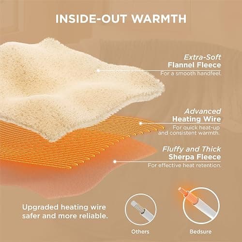 Bedsure Heated Blanket Throw Blanket - Fast Heating Electric Blanket, Soft Flannel Heated Throw with 4 Time Settings, 6 Heating Settings, Warm Gifts for Grandma & Grandpa & Seniors (50“x60”, Grey) thumbnail 7