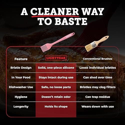 Lightyear Silicone Basting Brush for Cooking – Pastry Brush Set | Silicone basting brush for grilling, BBQ and baking – baster brush, silicone pastry brush, sauce brush, dishwasher safe thumbnail 6