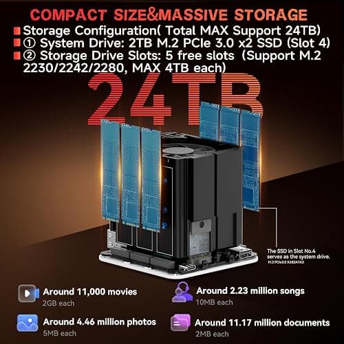 Beelink ME mini pc,N150 mini pc 12GB LPDDR5/2TB PCIe SSD, 64GB eMMC, Dual 2.5GB LAN/WiFi6/BT5.2, Home Theater/Data Center/Soft Routing/NAS Computer thumbnail 4