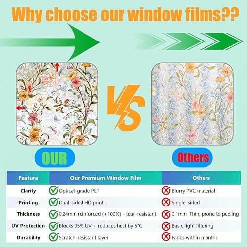 WBQMUNY Stained Glass Window Film,Window Privacy Films,Rainbow Glass Decals Stickers for Home Anti UV17.7" x 43.3" thumbnail 3