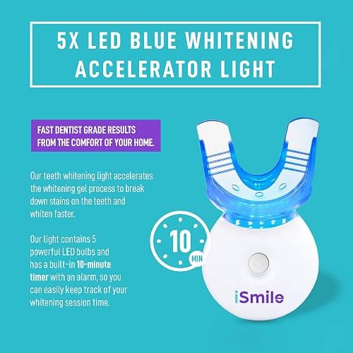 iSmile Teeth Whitening Kit - LED Light, 35% Carbamide Peroxide, (3) 3ml Gel Syringes, (1) Remineralization Gel, and Tray. thumbnail 3