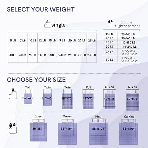 YnM 15lbs Weighted Blanket for Adults, Cotton Heavy Bed Throw Blanket with Cooling Glass Beads for All Season Use, Ideal for One Person of 140lbs (60x80 Inches, Queen Bed, Navy) thumbnail 6