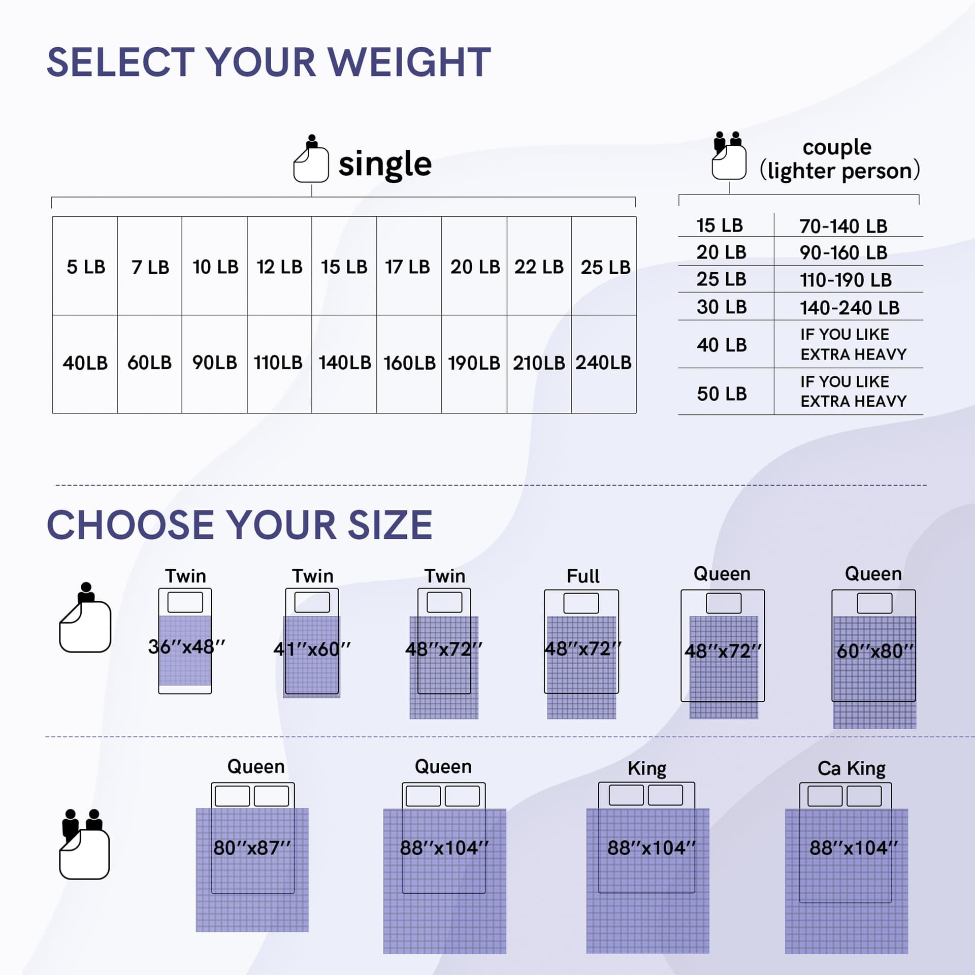 YnM Weighted Blanket (15 lbs, 48''x72'', Twin Size) for People Weigh Around 140lbs | 2.0 Cozy Heavy Blanket | 100% Oeko-Tex Certified Cotton Material with Premium Glass Beads, Dark Grey thumbnail 5