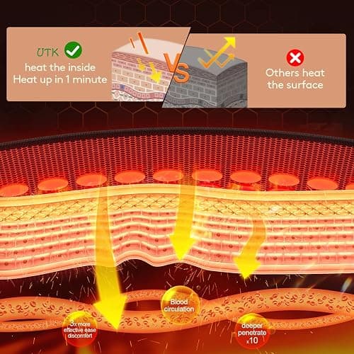 UTK Heating Pad for Back, 5X Deeper Back Pain Relief, Far Infrared Heating Pad with Natural Jade, FSA-HSA Eligible, Hotter to 159℉, 4H Auto Off, Travel Bag, Memory Function, 23.5"×16", Gifts for Women thumbnail 4