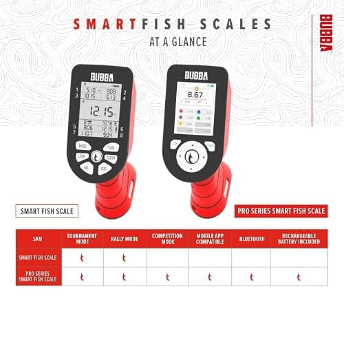 BUBBA Pro Series Smart Fish Scale - Tournament Fishing Tool with Bluetooth & Rechargeable Battery - 3 Modes, Digital Color Screen, 60lb Limit thumbnail 9