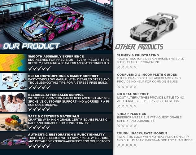 Sosuy Building-Block Race-Car Set, 1:18 Technical Model Kit 586 Pcs DIY Pull-Back Cyberpunk Toy for Boy Girl Kid Age 6+ Year, Birthday Gift for Teen Adult Display, Speed Super Sports Cars Bricks Icons thumbnail 5