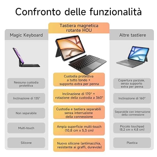 HOU Custodia con Tastiera per iPad Air 11 (M3/M2) 2025, Custodia Magnetica Staccabile con Tastiera per iPad Pro 11 (4ª/3ª/2ª/1ª Gen) e iPad Air (6ª/5ª/4ª Gen), con Touchpad, Retroilluminazione - Nero thumbnail 5