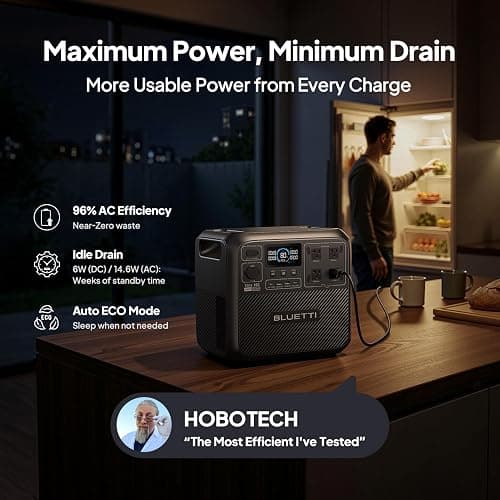 BLUETTI Elite 200 V2 Portable Power Station, 2073.6Wh LFP Battery Backup w/ 4 2600W AC Outlets (3900W Power Lifting), 0-80% Fast Charging in 50 Min, Solar Generator for Camping, Off-grid and Emergency thumbnail 2