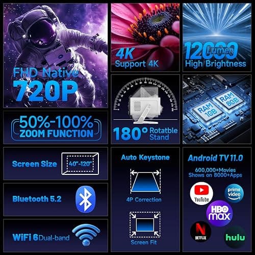 Mini Projector with WIFI 6 and Bluetooth, Native 720P HD Supports 4K 1080P, Portable Projector with Auto Keystone, Movie Projector for Laptop, PC, Smartphone. thumbnail 2