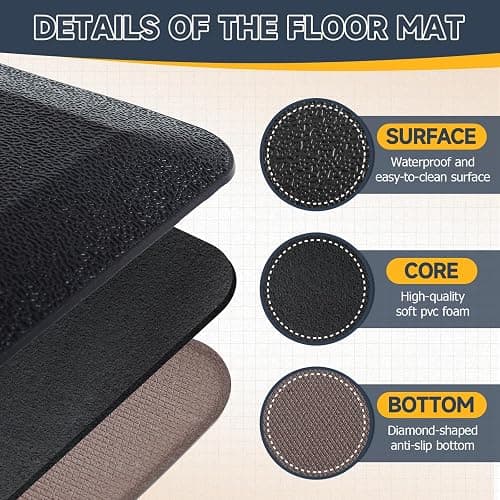 Nuanchu 2 Pcs Large Hard Floor Chair Mat and Anti Fatigue Mat Set Desk Rug for Rolling Chair on Hardwood Non Slip Anti Fatigue Rug for Standing Work Office Kitchen (47 x 35 Inches,29 x 17 Inches) thumbnail 3
