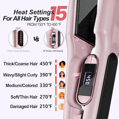 HeirPro Ceramic Flat Iron Hair Straightener with 3D Floating Plate,Hair Iron Straightener with 15 Temps for Thick Hair | Ergonomic Silicone Handle | LCD Display | Dual Voltage (Light Pink) thumbnail 5