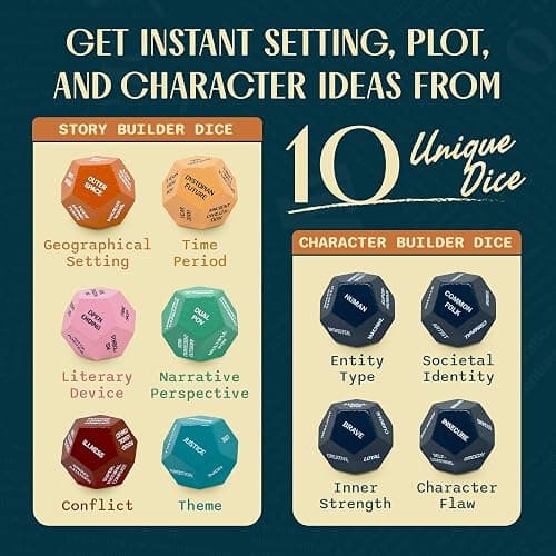 Insplore 12-Sided Writing Dice - Creative Writing Prompts Gift for Writers thumbnail 3